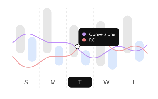 Lead Automation Services gets sales and highly-qualified leads as well in result of implementing their services
