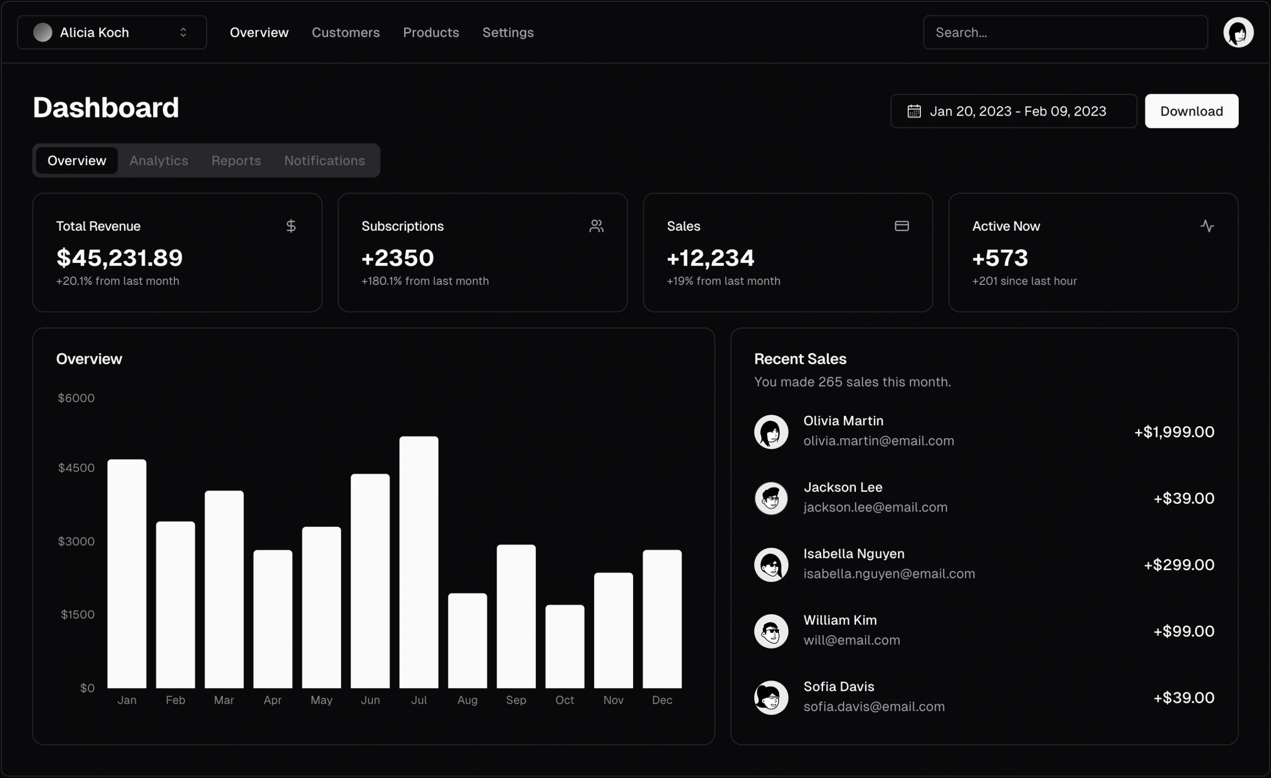 Ai Automation Agency - Vertech Digital Dashboard