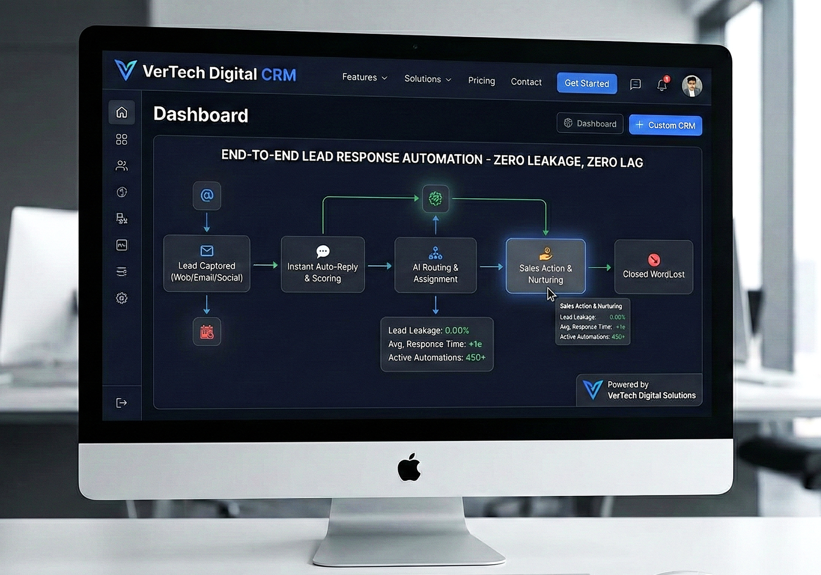 workflow automation for service businesses - lead to deal system diagram